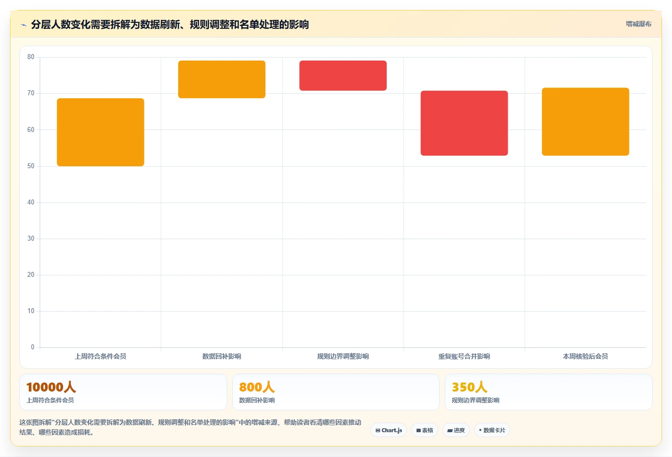 电商crm系统操作手册：会员分层对应的风险排查步骤
