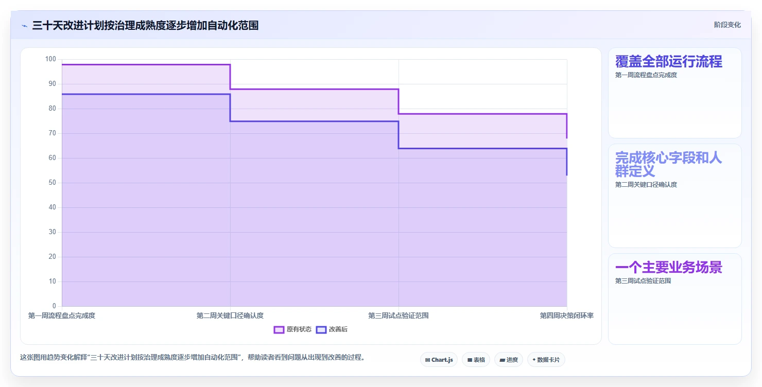 电商crm系统问题诊断：自动营销如何用标准化管理改进