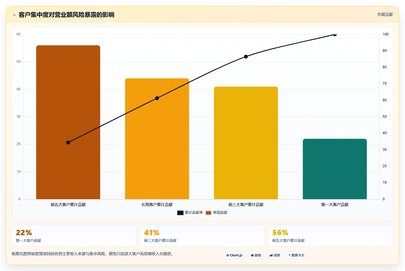 营业额分析：业务负责人管理升级：增长规划如何支撑形成复盘闭环