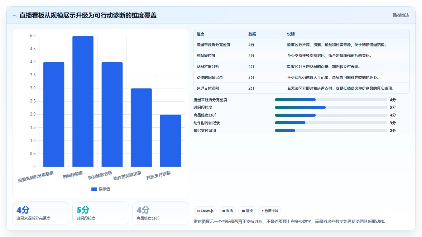 直播数据复盘：场控核心指标：判断场观趋势是否正在缓解场观高但不成交