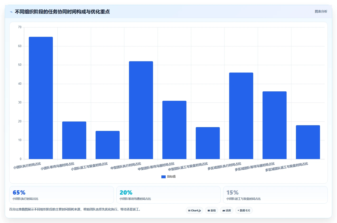 运营管理平台配置指南：任务协同需要哪些落地案例设置