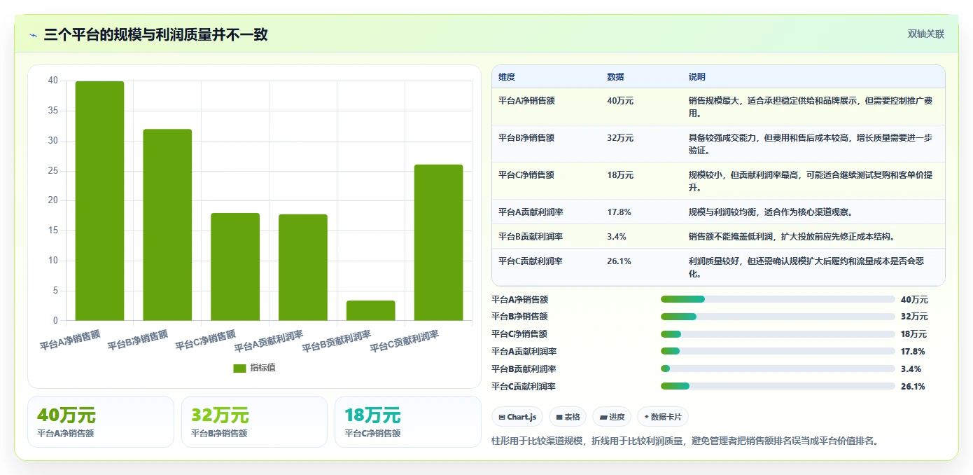 电商管理管理要点：多平台经营的常见误区如何设计