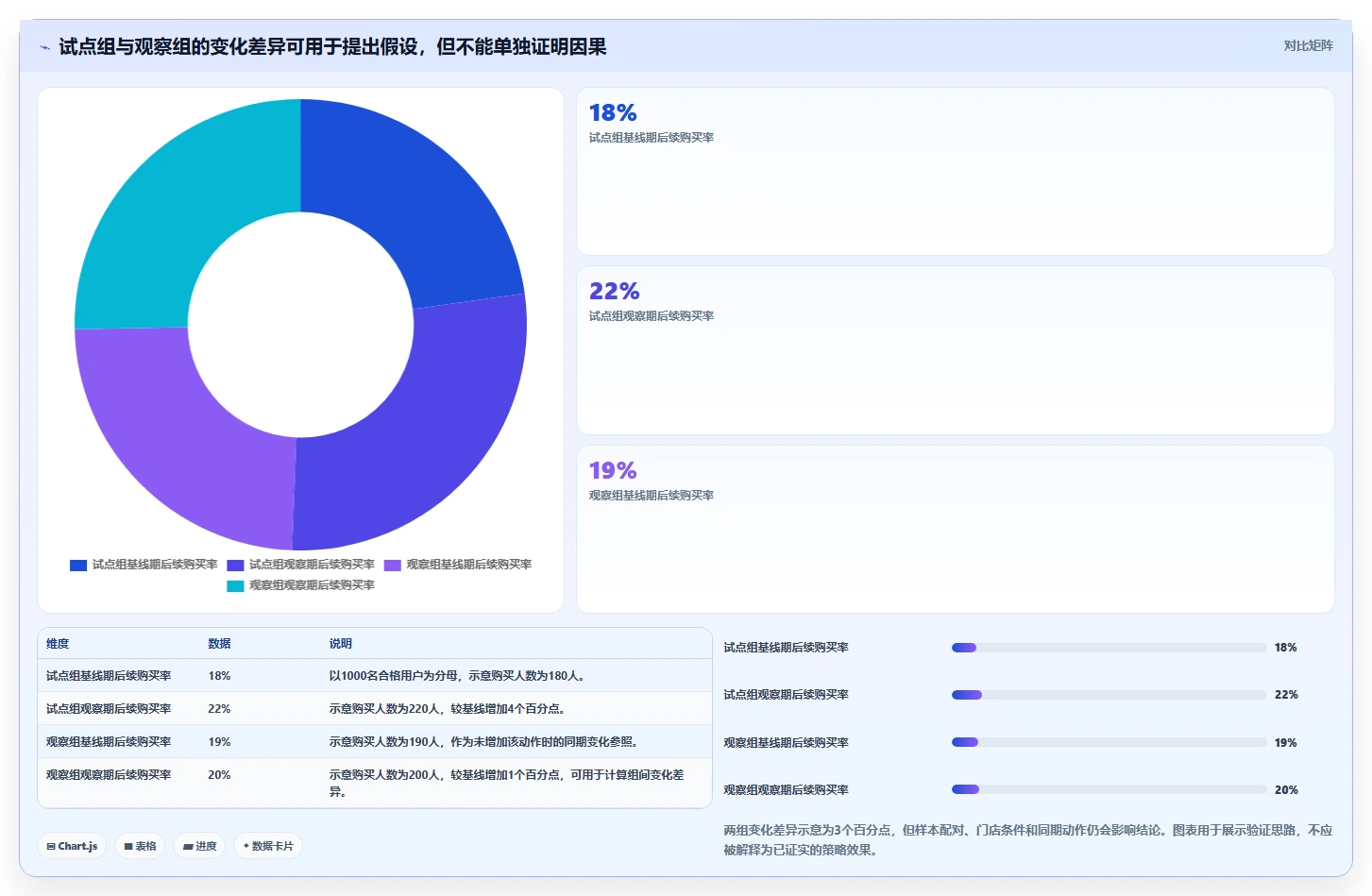 运营数据怎么落地？从用户分层讲清多店经营