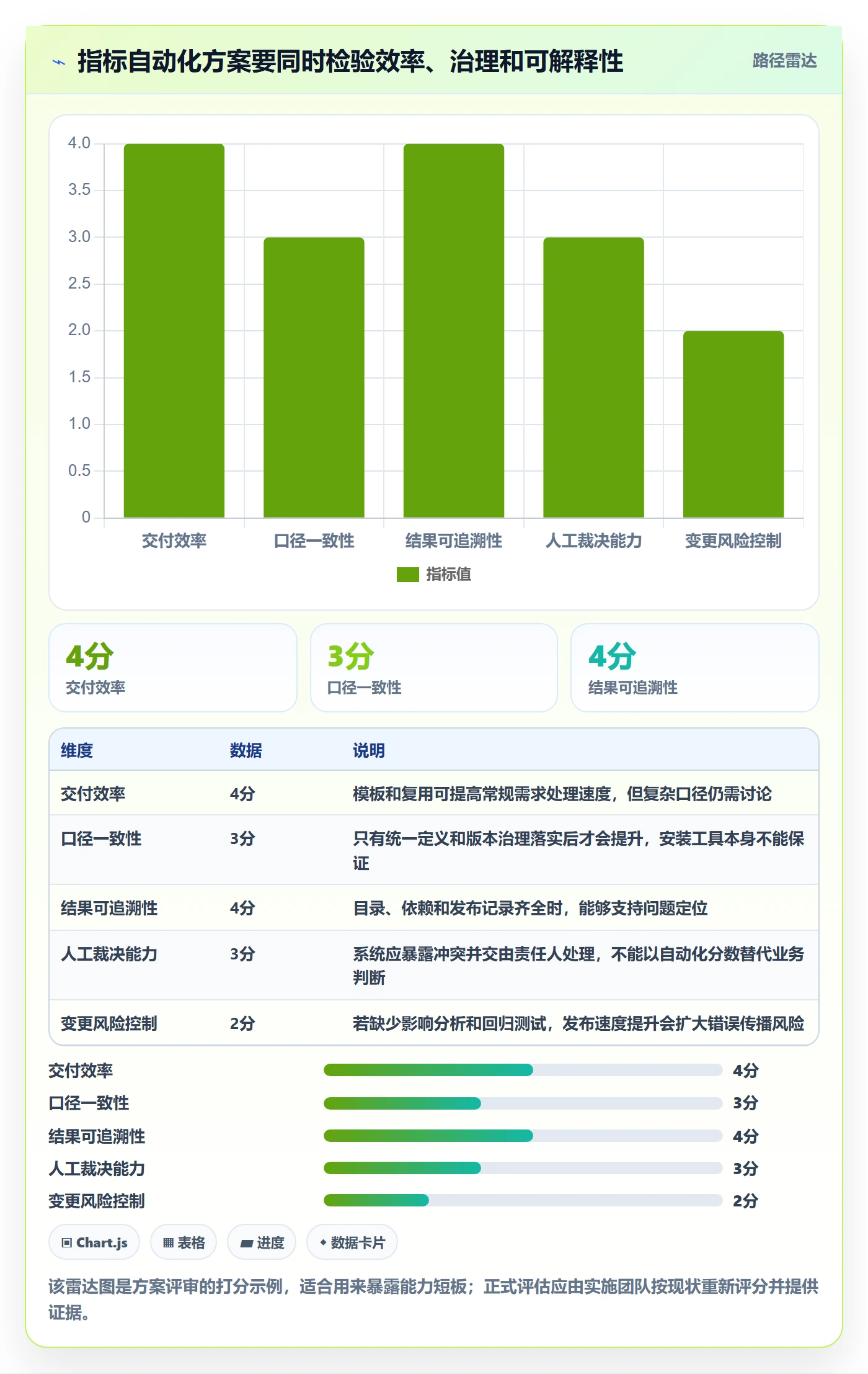 bi 平台方案设计：指标建模场景的自动化方案怎么做