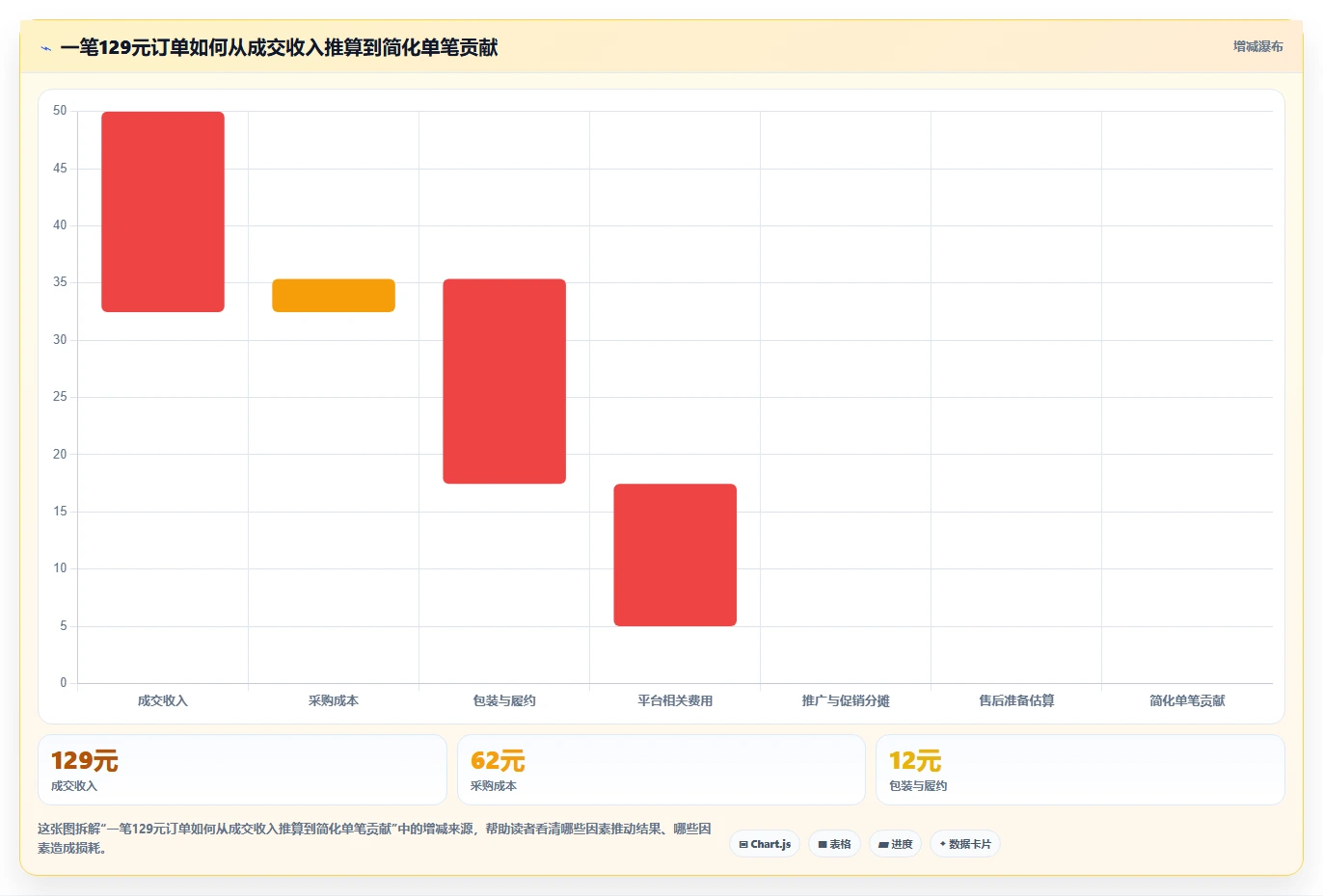 想做好店铺运营包括哪些方面，先掌握风险排查中的商品运营