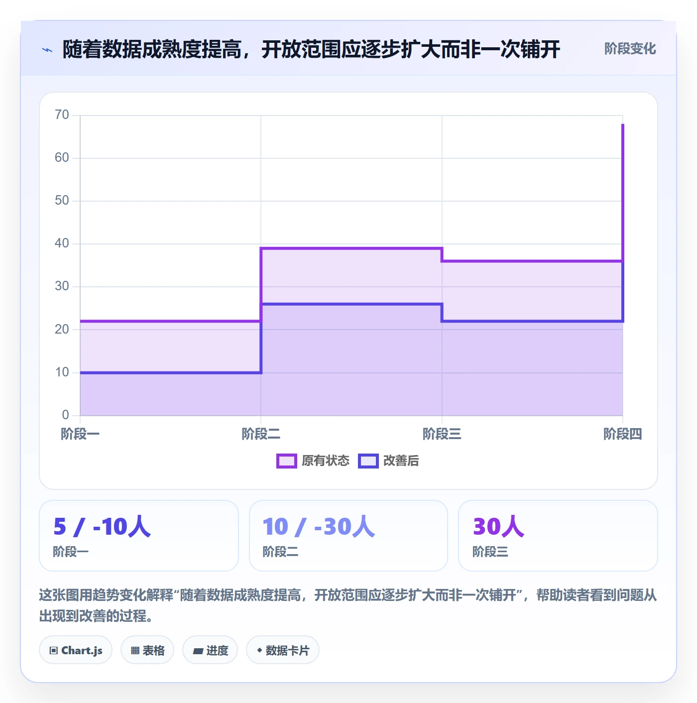 bi 平台场景解析：自助分析中的新手避坑怎么处理
