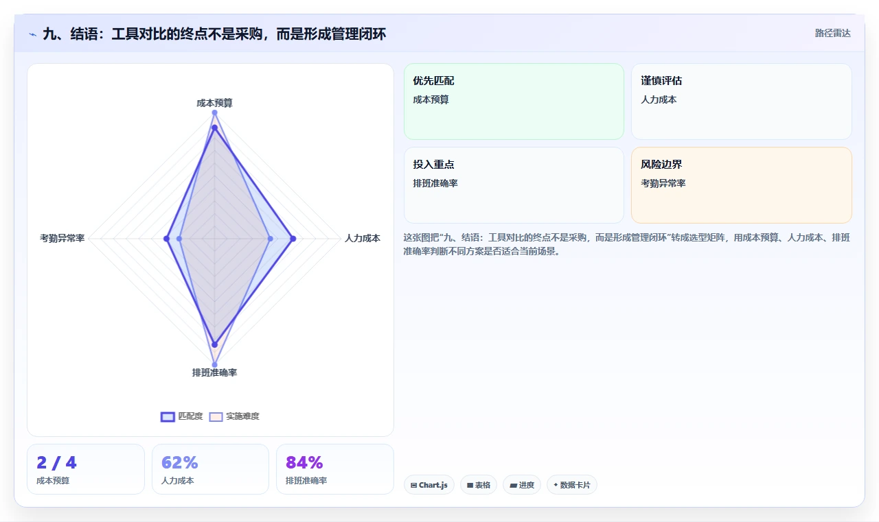 九、结语：工具对比的终点不是采购，而是形成管理闭环