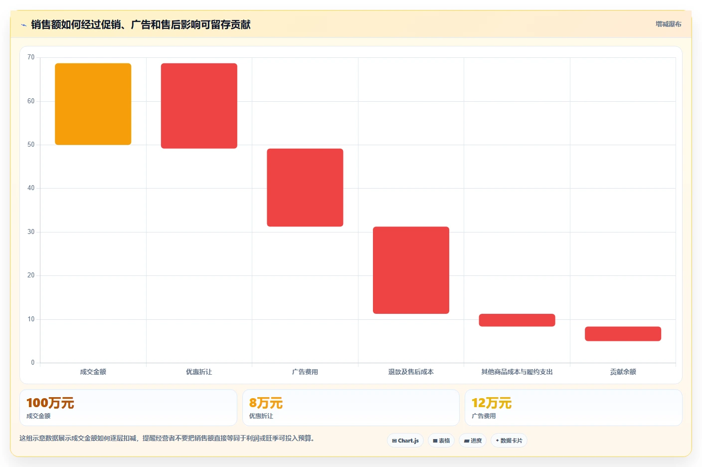 如何运营好一个店铺业务拆解：数据复盘为什么影响旺季准备