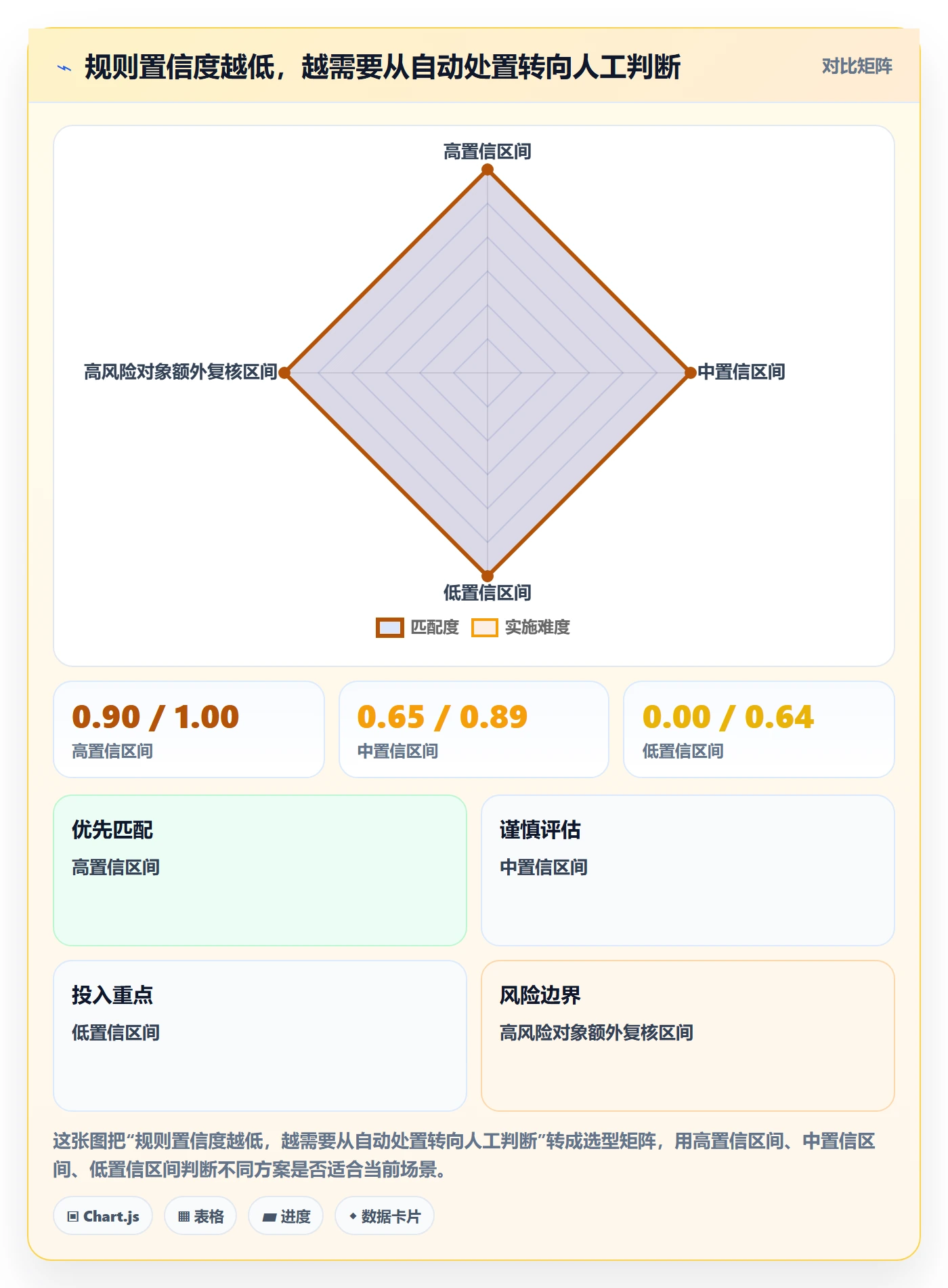 erp数据录入能力清单：指标体系需要覆盖哪些数据去重事项