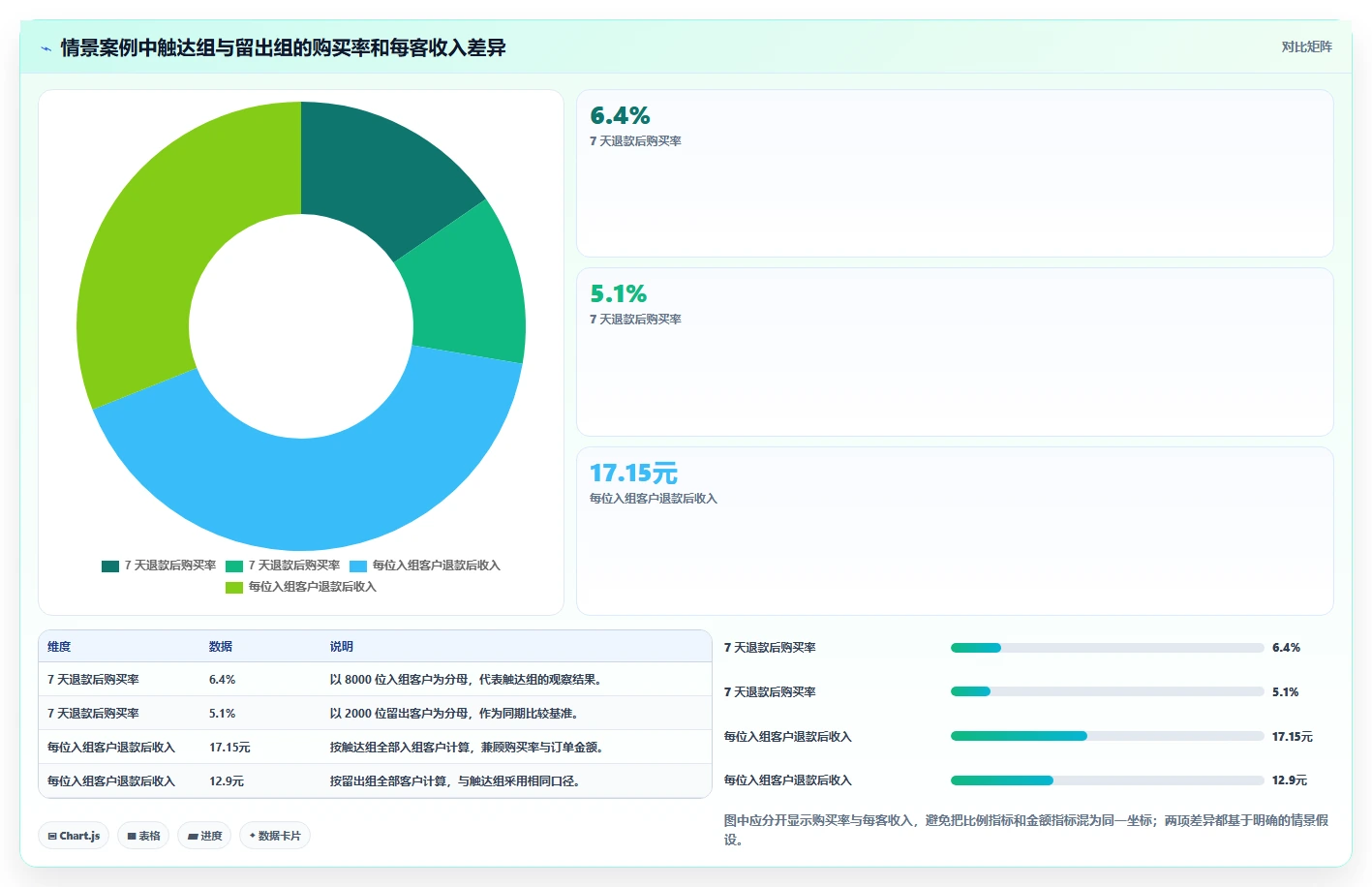 电商crm系统数据复盘：私域触达从哪里开始