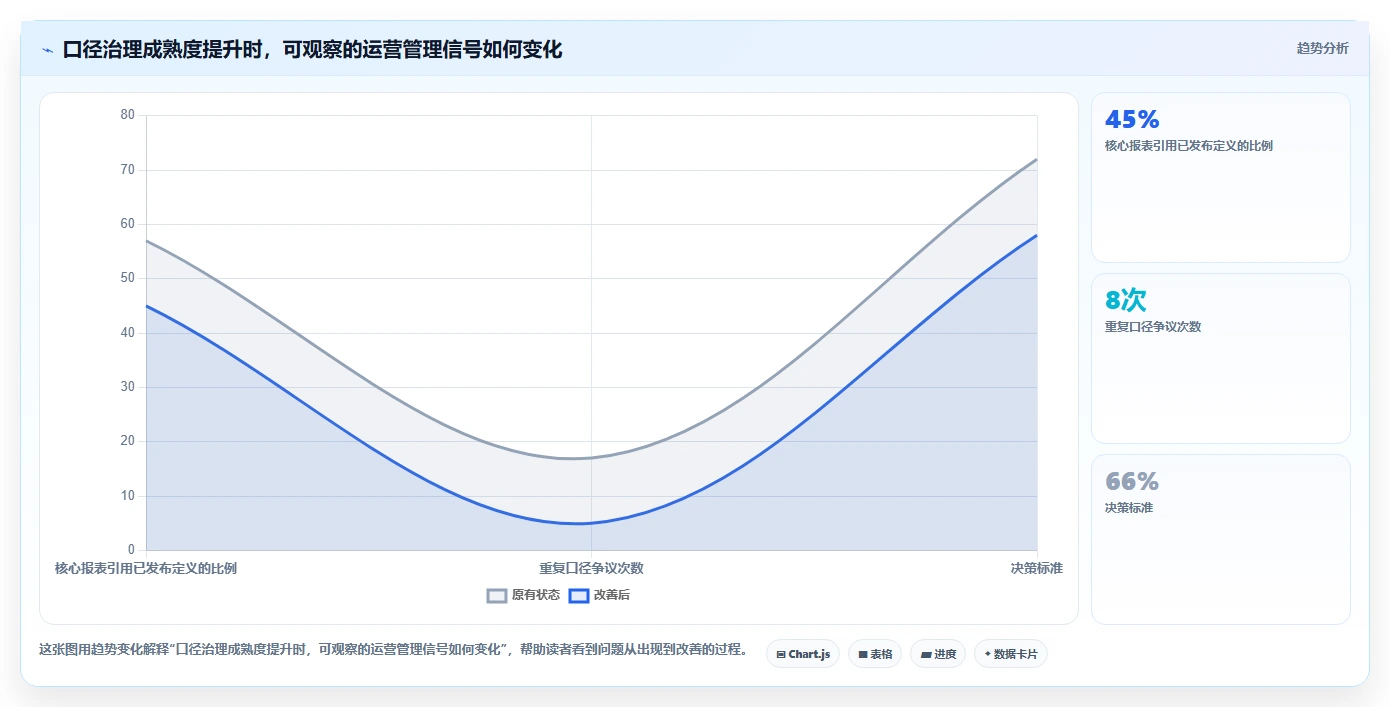 运营数据工作指南：用标准化管理解决指标口径问题