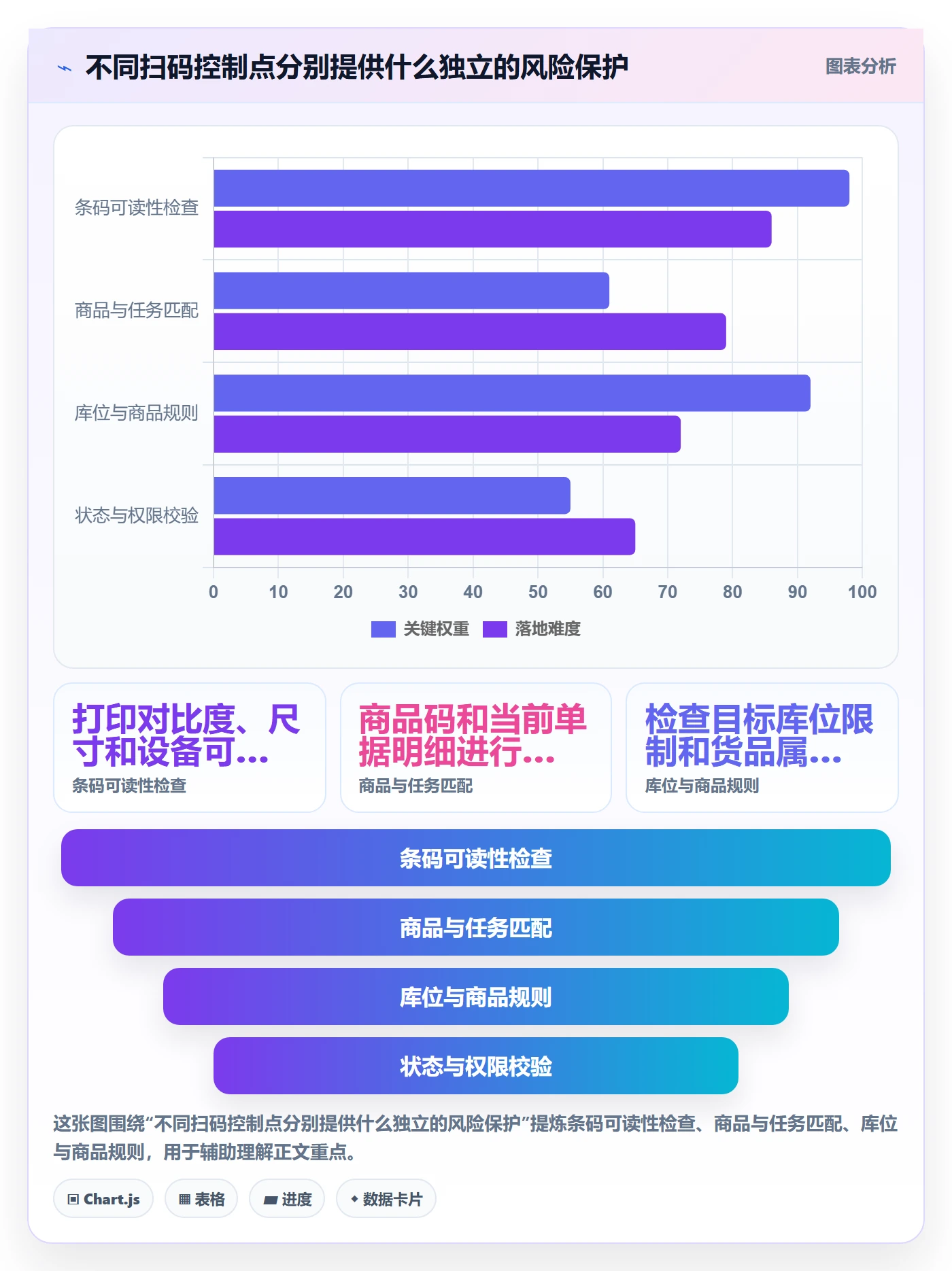 库存管理系统配置指南:条码作业需要哪些流程设计设置