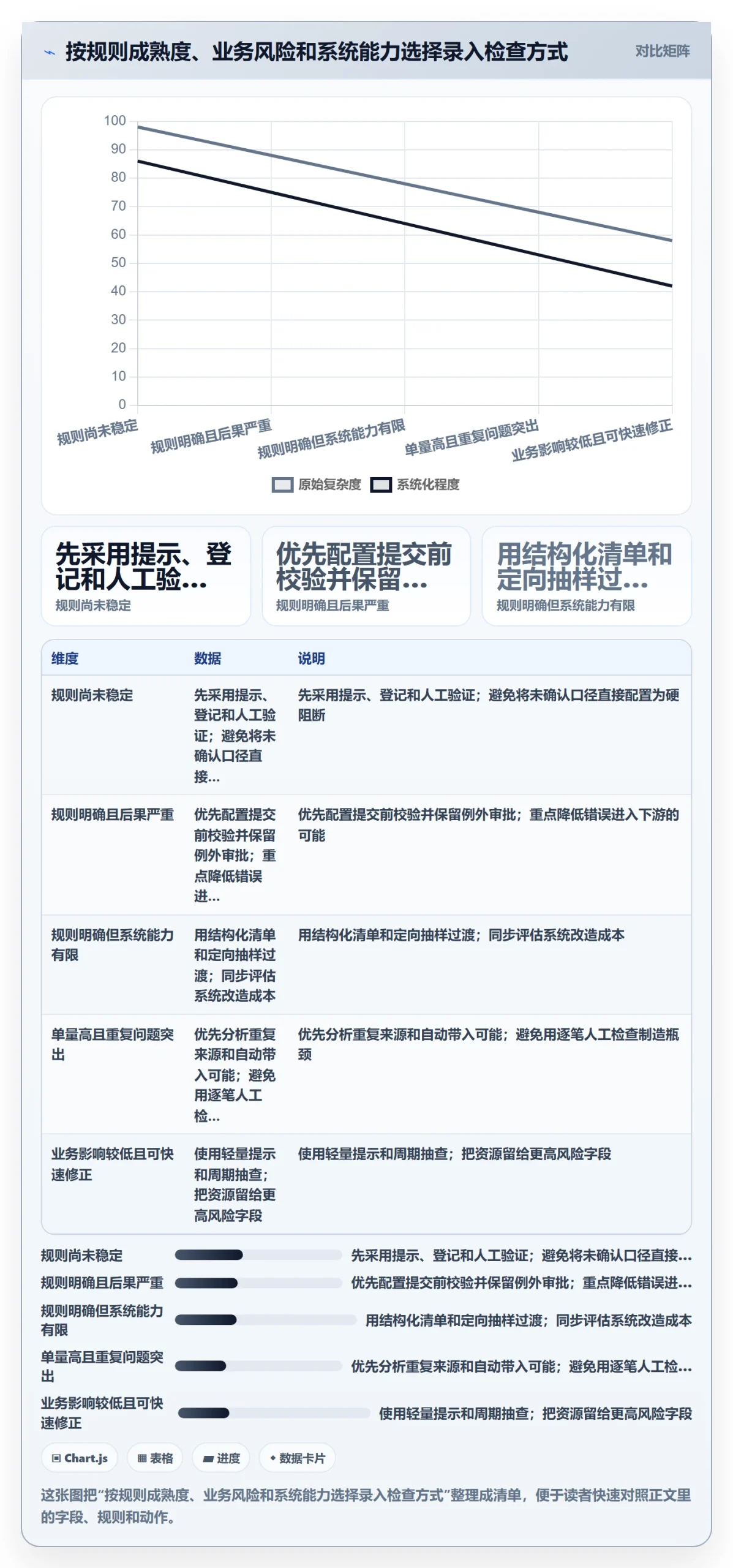 erp数据录入运营框架：把质量检查纳入标准化管理