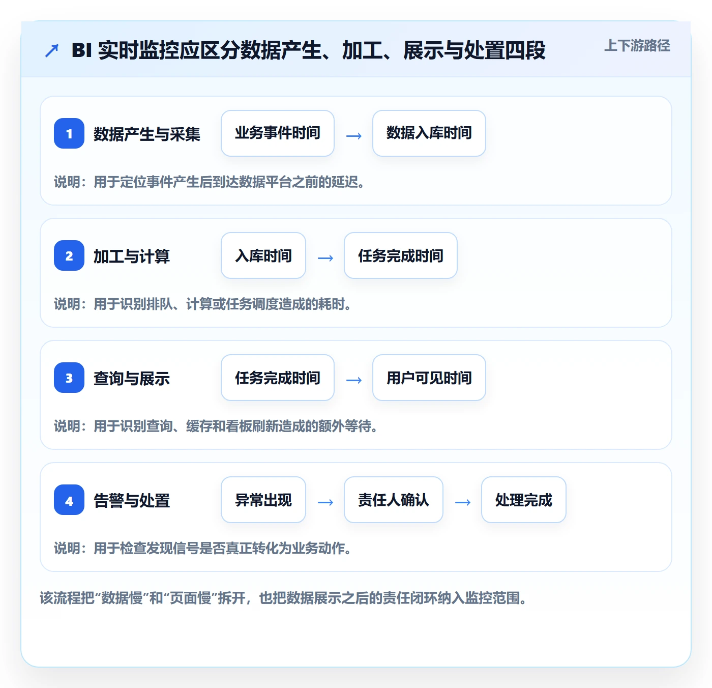 bi 平台怎么优化？先从实时监控的常见误区入手