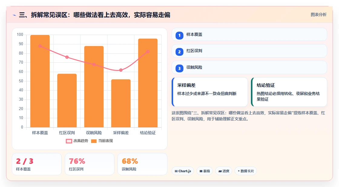 三、拆解常见误区：哪些做法看上去高效，实际容易走偏