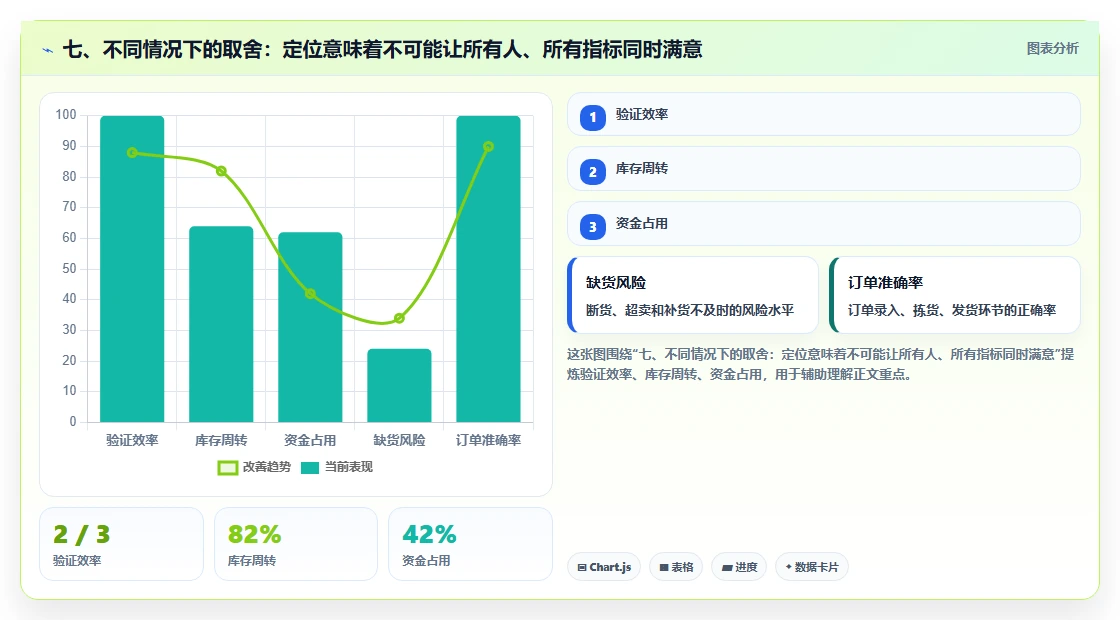 七、不同情况下的取舍：定位意味着不可能让所有人、所有指标同时满意