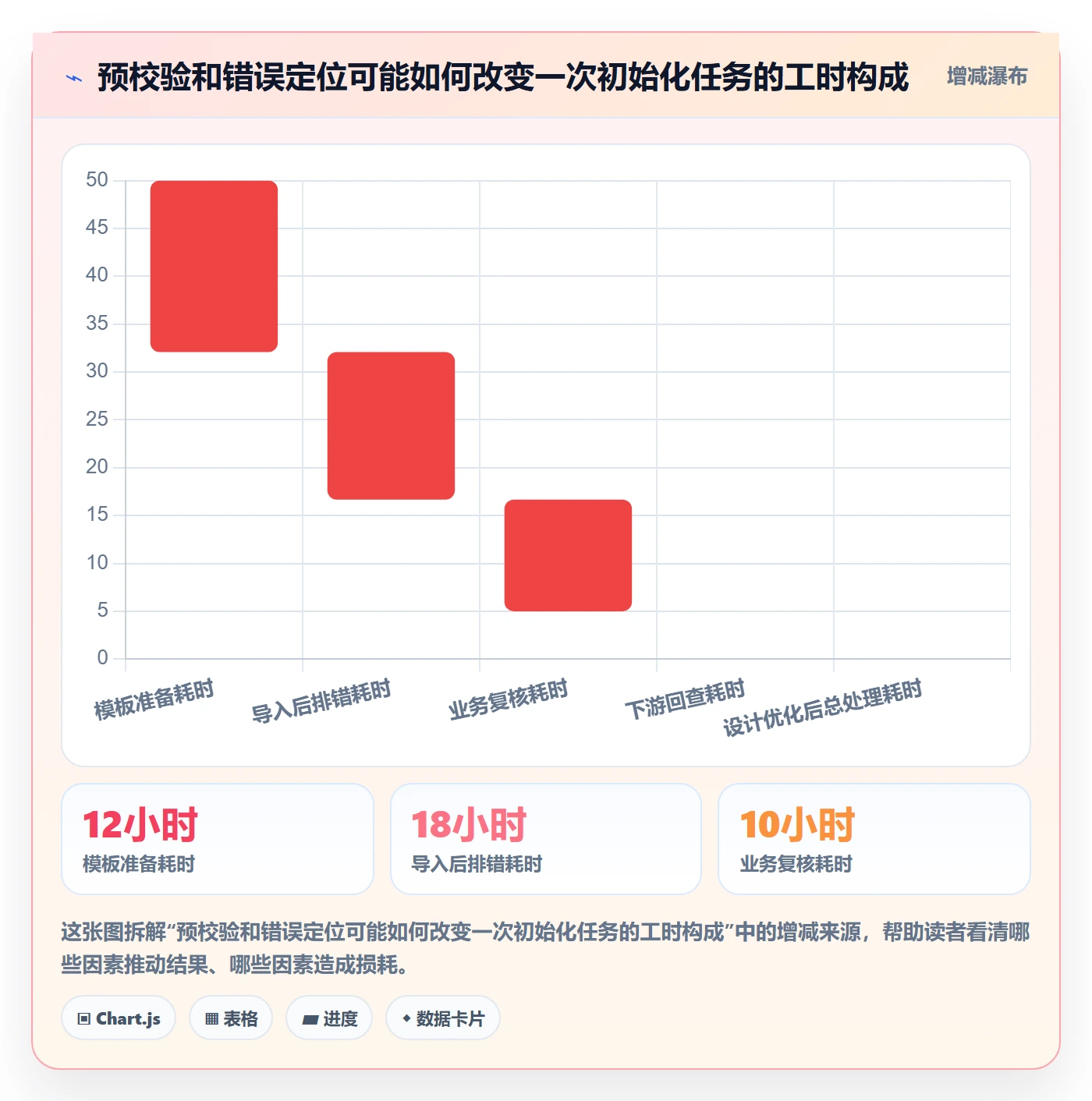erp数据录入方案设计：基础资料场景的核心功能怎么做