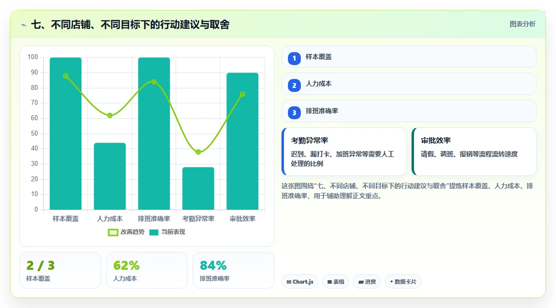 七、不同店铺、不同目标下的行动建议与取舍