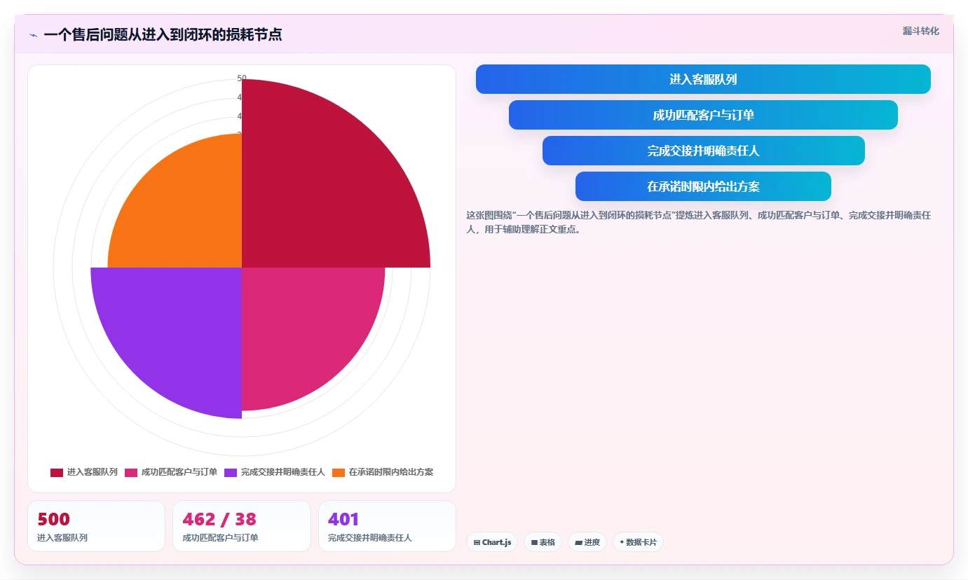 电商辅助软件：客服团队核心指标：判断团队协作是否正在缓解账号切换频繁