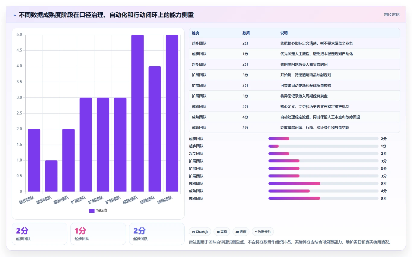 电商数据运营建设路线：从指标拆解到实操教程分几步