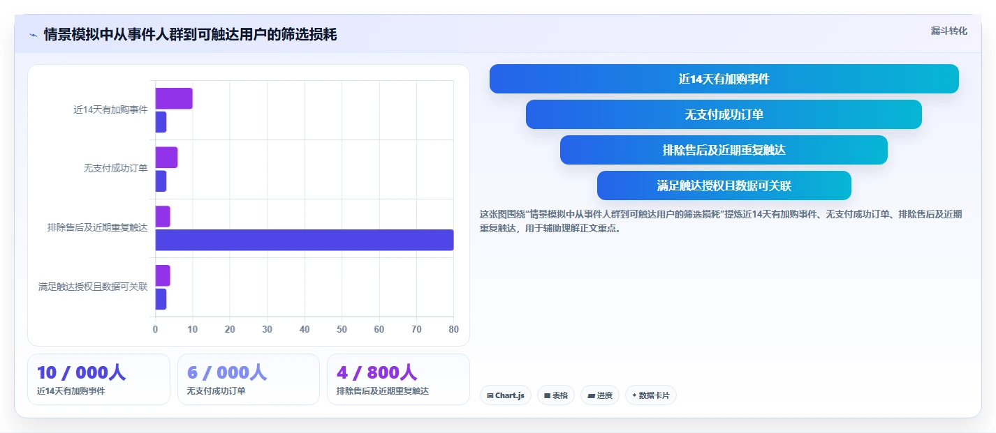 电商crm系统使用技巧：客户标签对应的进阶玩法方法