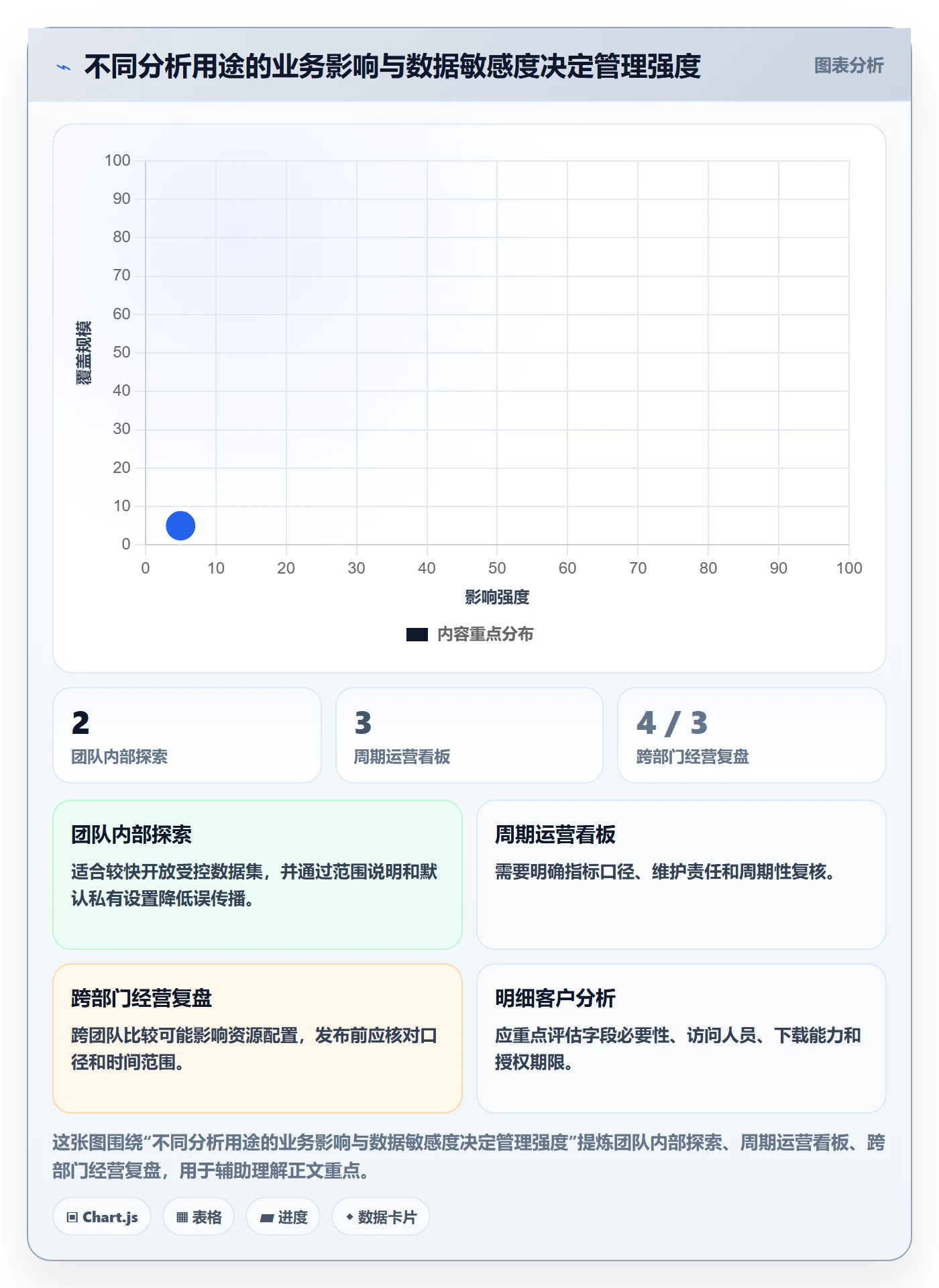 bi 平台管理要点：自助分析的团队协同如何设计