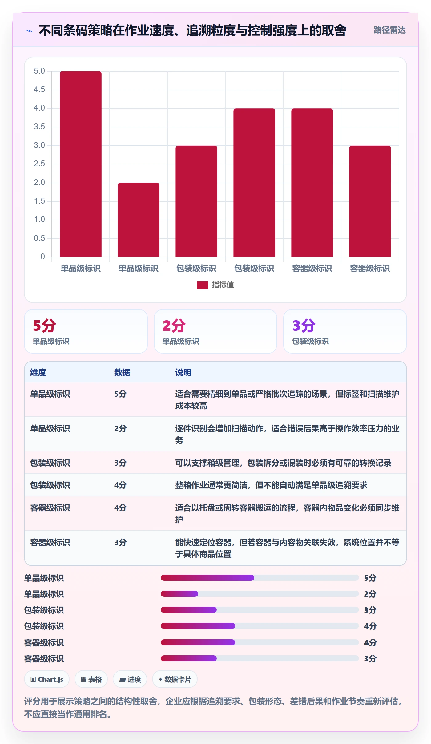 库存管理系统实践指南：条码作业的标准化管理怎样更有效