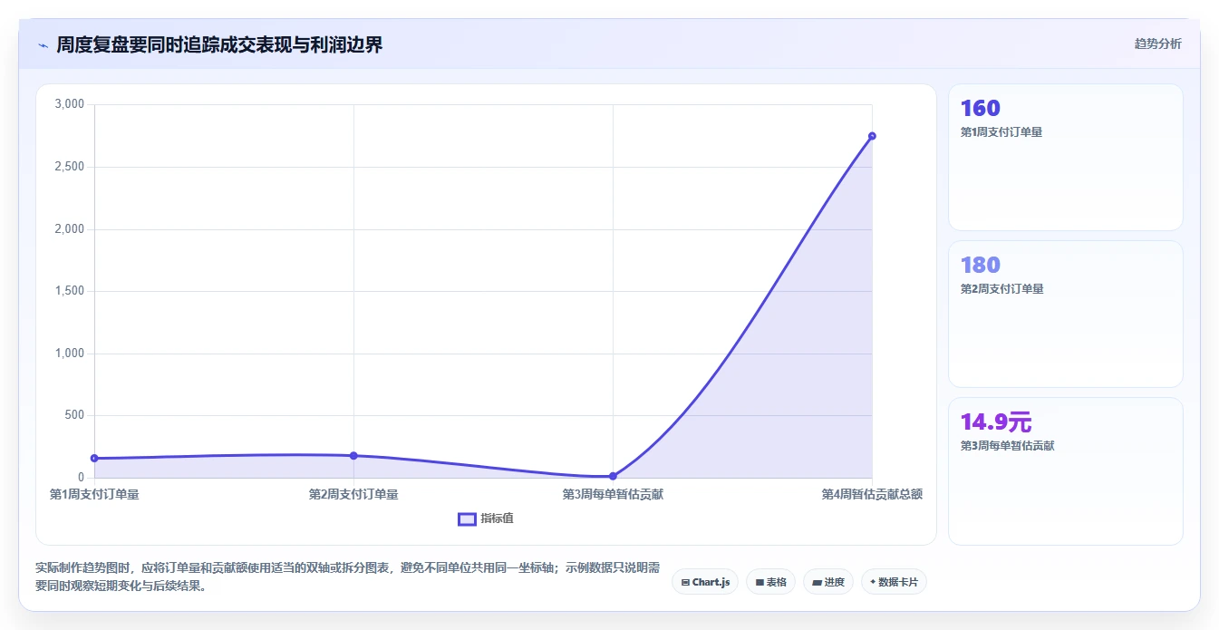 拼多多数据分析工具免费运营框架：把价格分析纳入指标体系
