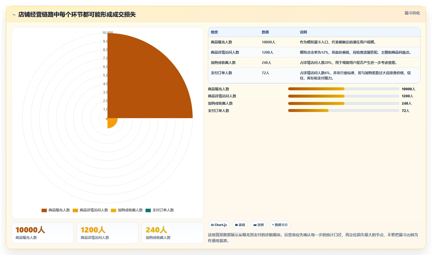 店铺运营包括哪些方面怎么选？用户运营相关的精细化运营判断标准