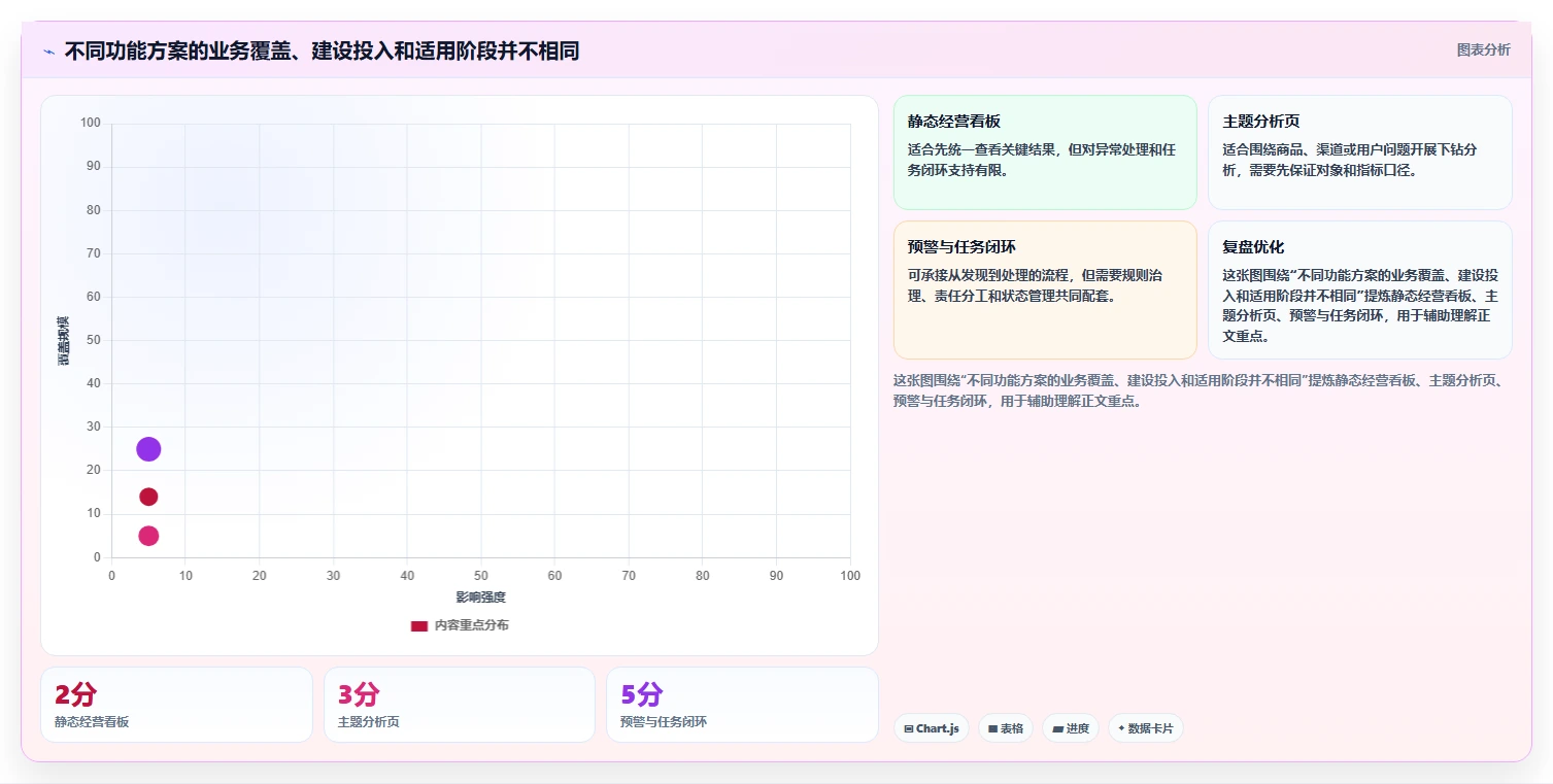 电商数据运营改造重点：从数据体系推进核心功能