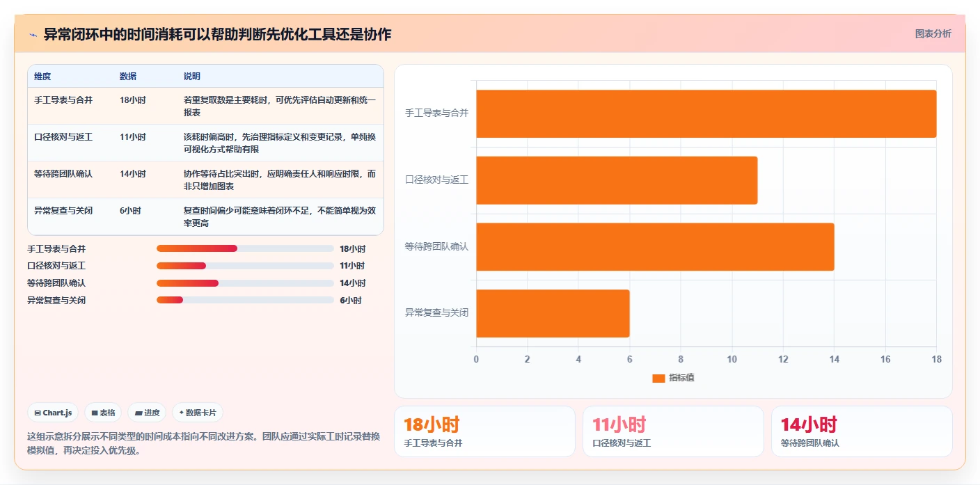 运营数据工作指南：用日常管理解决异常诊断问题