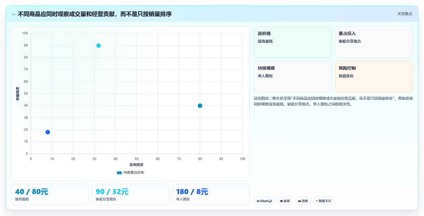 如何运营好一个店铺决策指南：用精细化运营判断店铺定位方案
