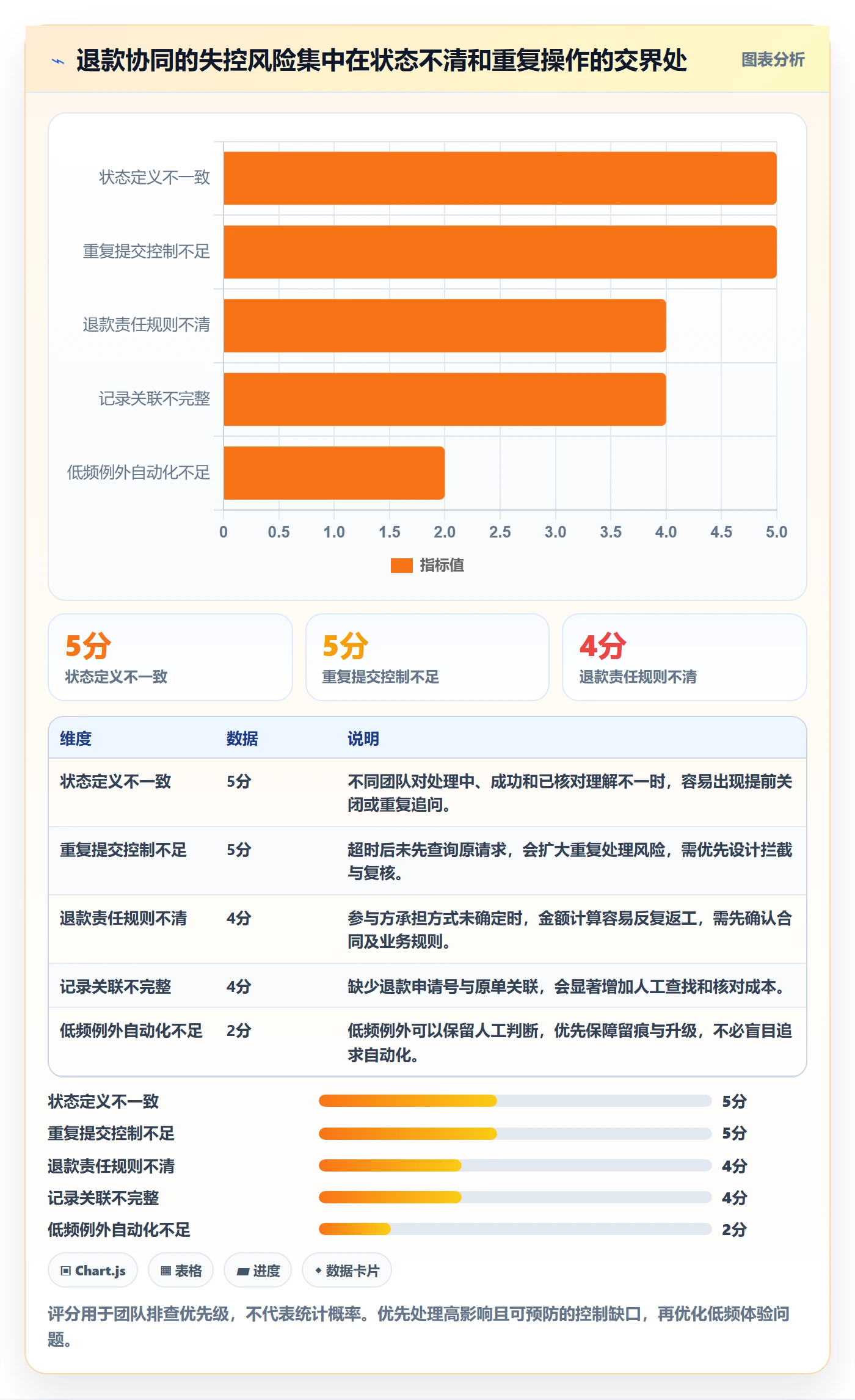 分账系统团队协同全解析：重点看懂退款处理