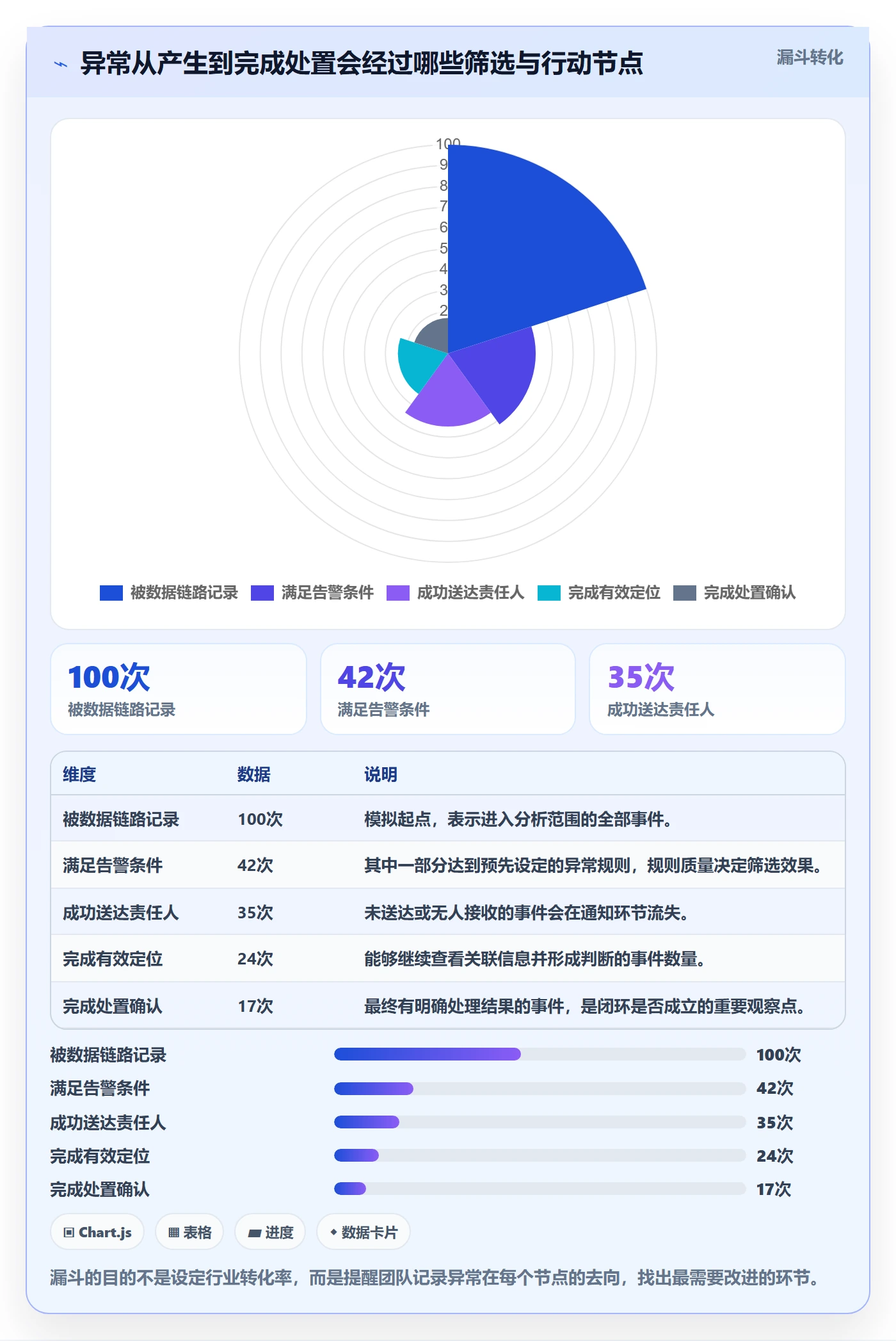 bi 平台基础课：实时监控相关的核心功能一次讲透