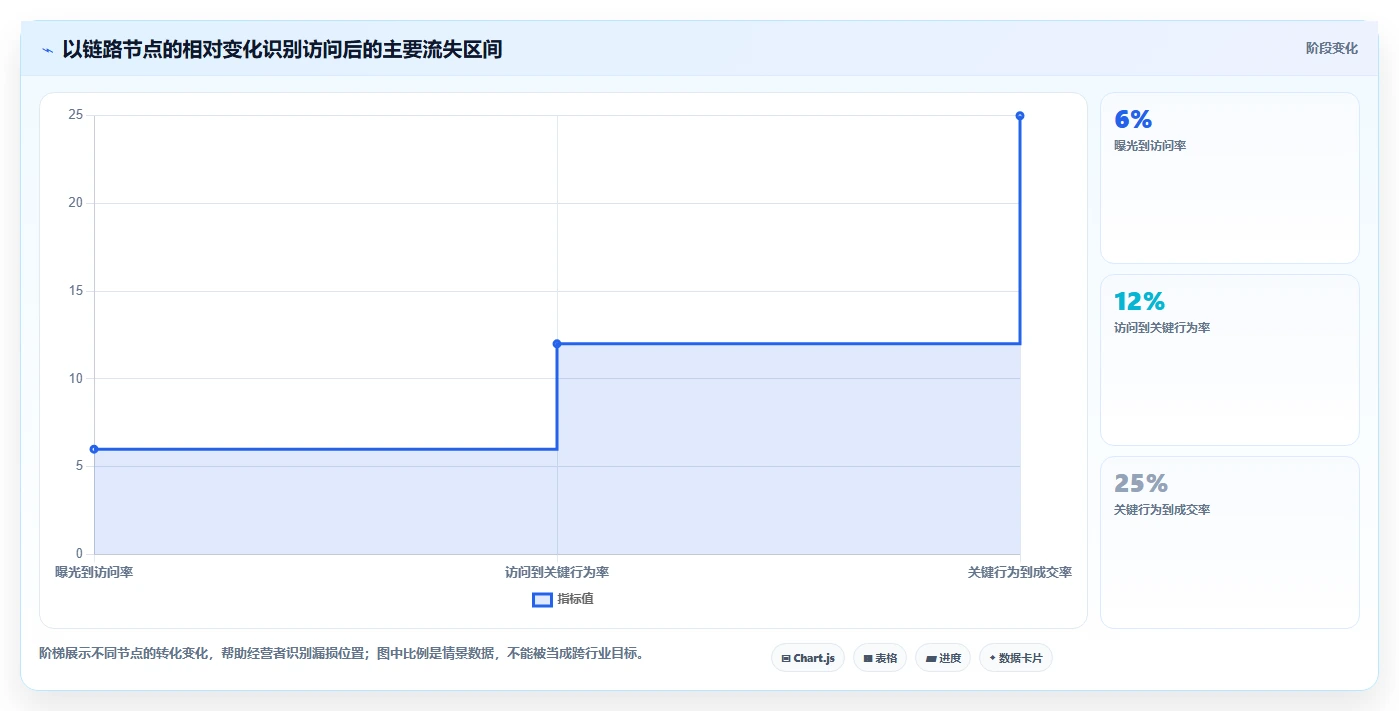如何运营好一个店铺流程设计全解析：重点看懂流量获取