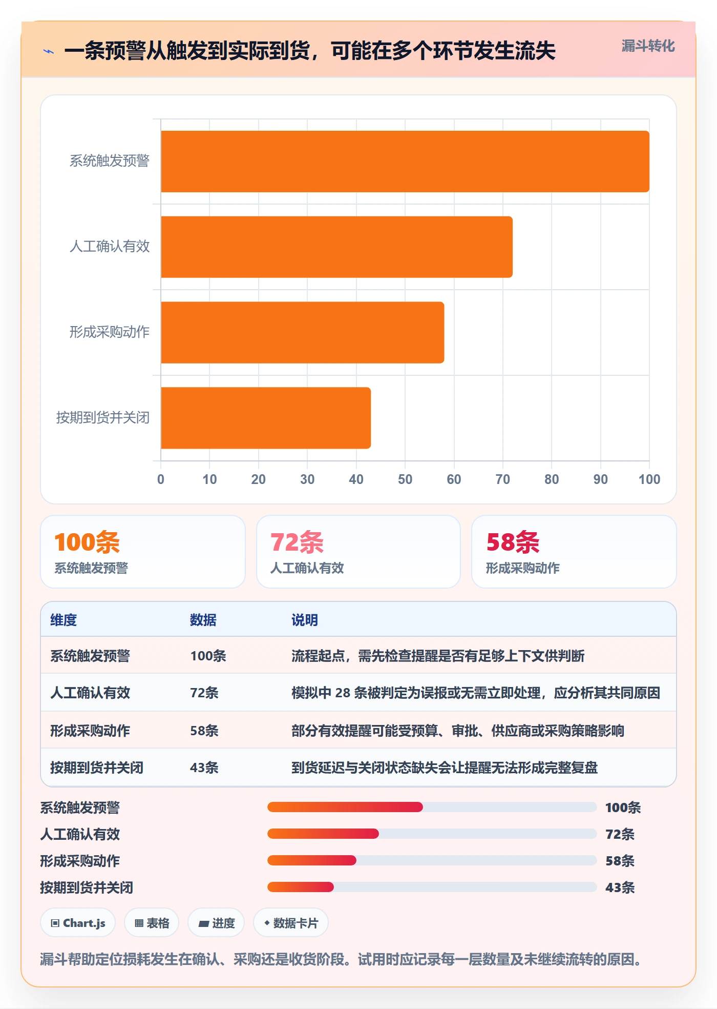 想做好库存管理系统，先掌握工具对比中的补货预警