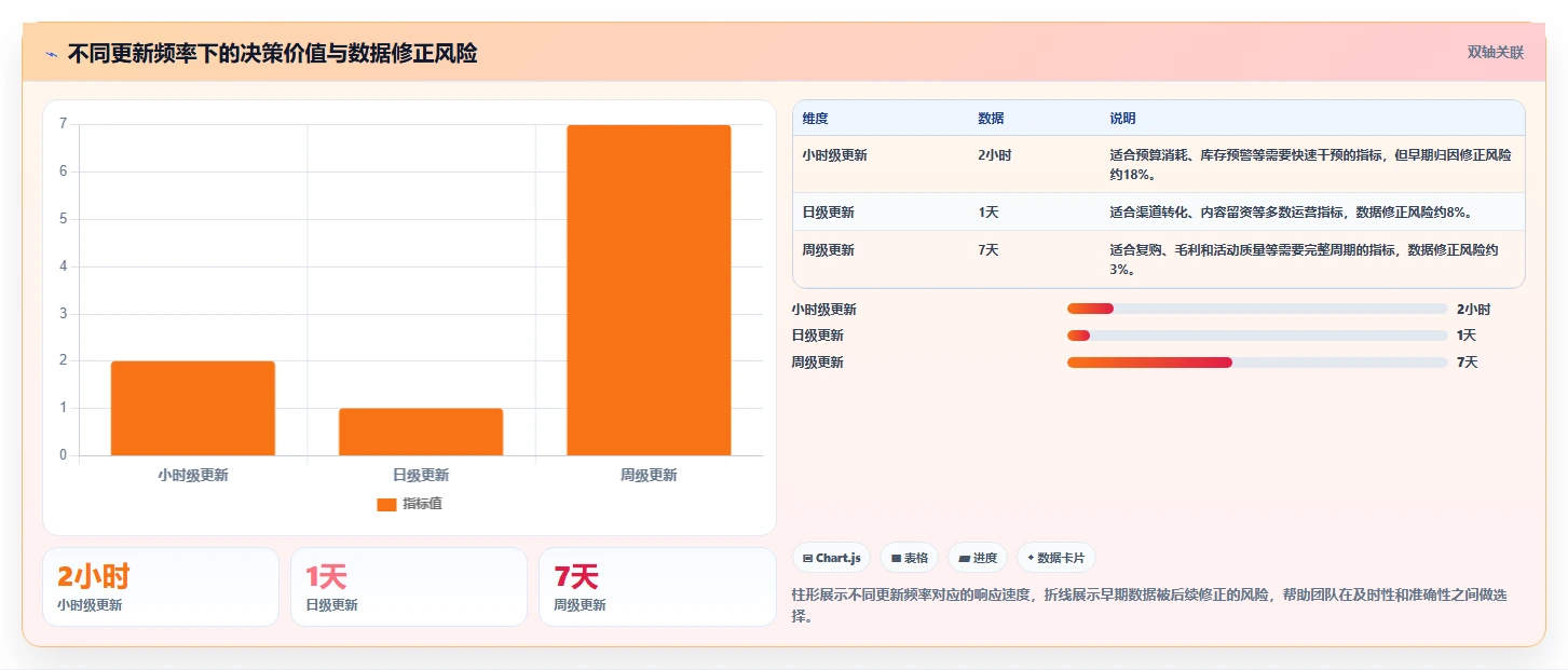 运营工具怎么优化？先从数据看板的日常管理入手