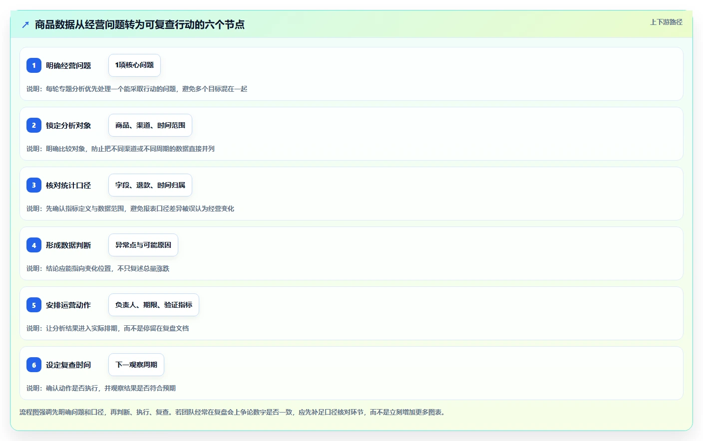 电商数据运营怎么管？以商品分析为核心的常见误区方案