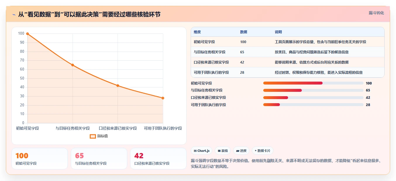想做好拼多多数据分析工具免费,先掌握旺季准备中的使用限制