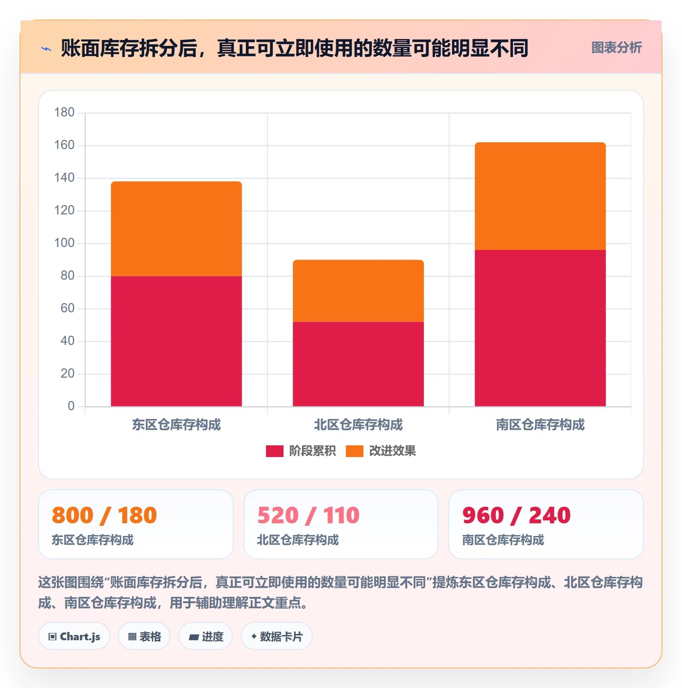 库存管理系统使用技巧：多仓调拨对应的旺季准备方法