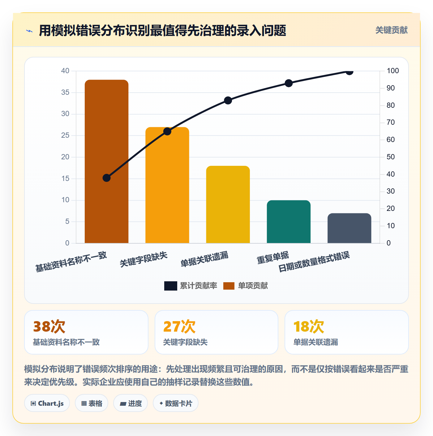 erp数据录入升级方案：用中小商家改善单据规范