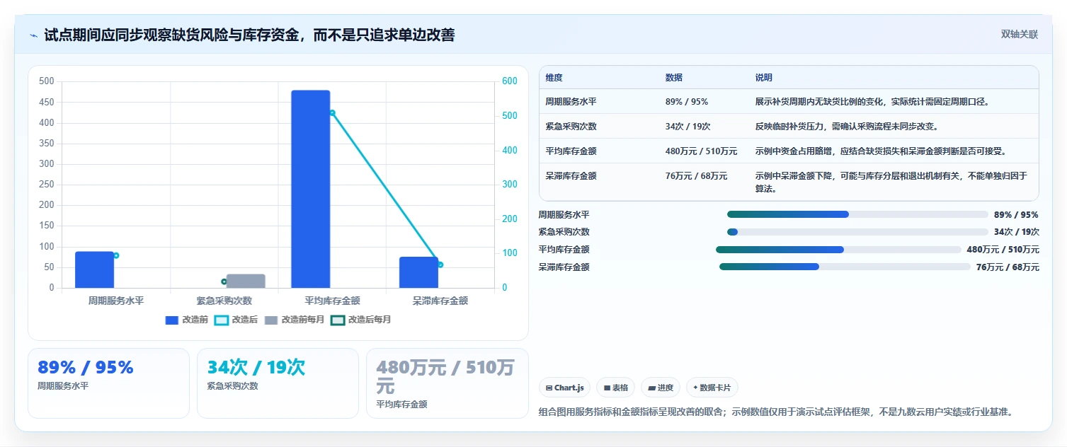仓库安全库存管理建设路线：从安全库存公式到日常管理分几步