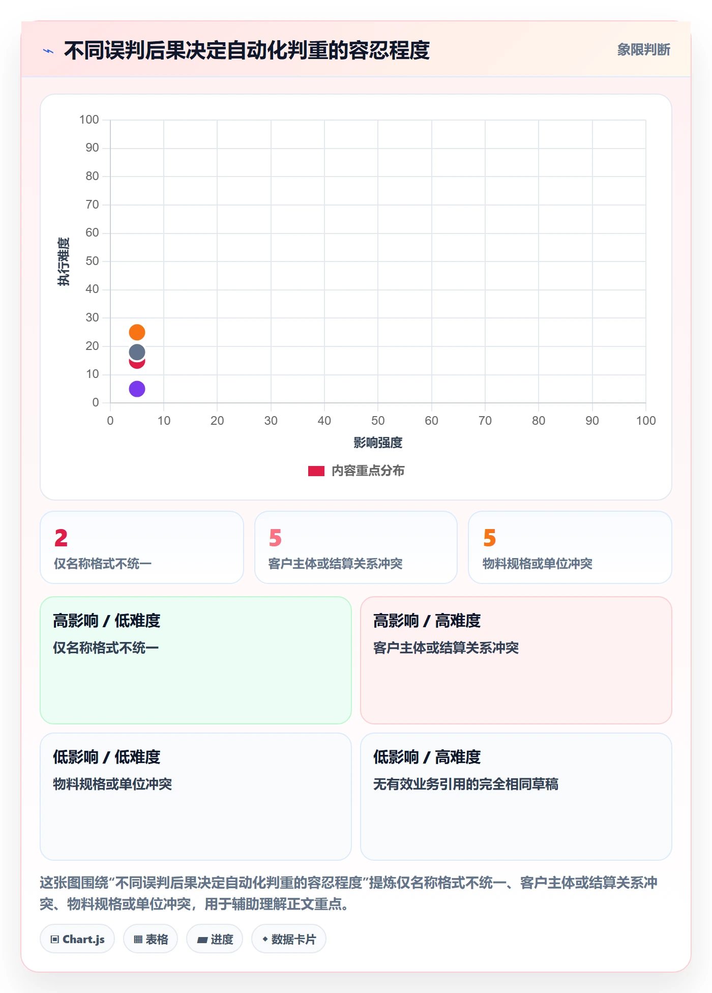 erp数据录入从0到1：数据去重的新手避坑与操作要点