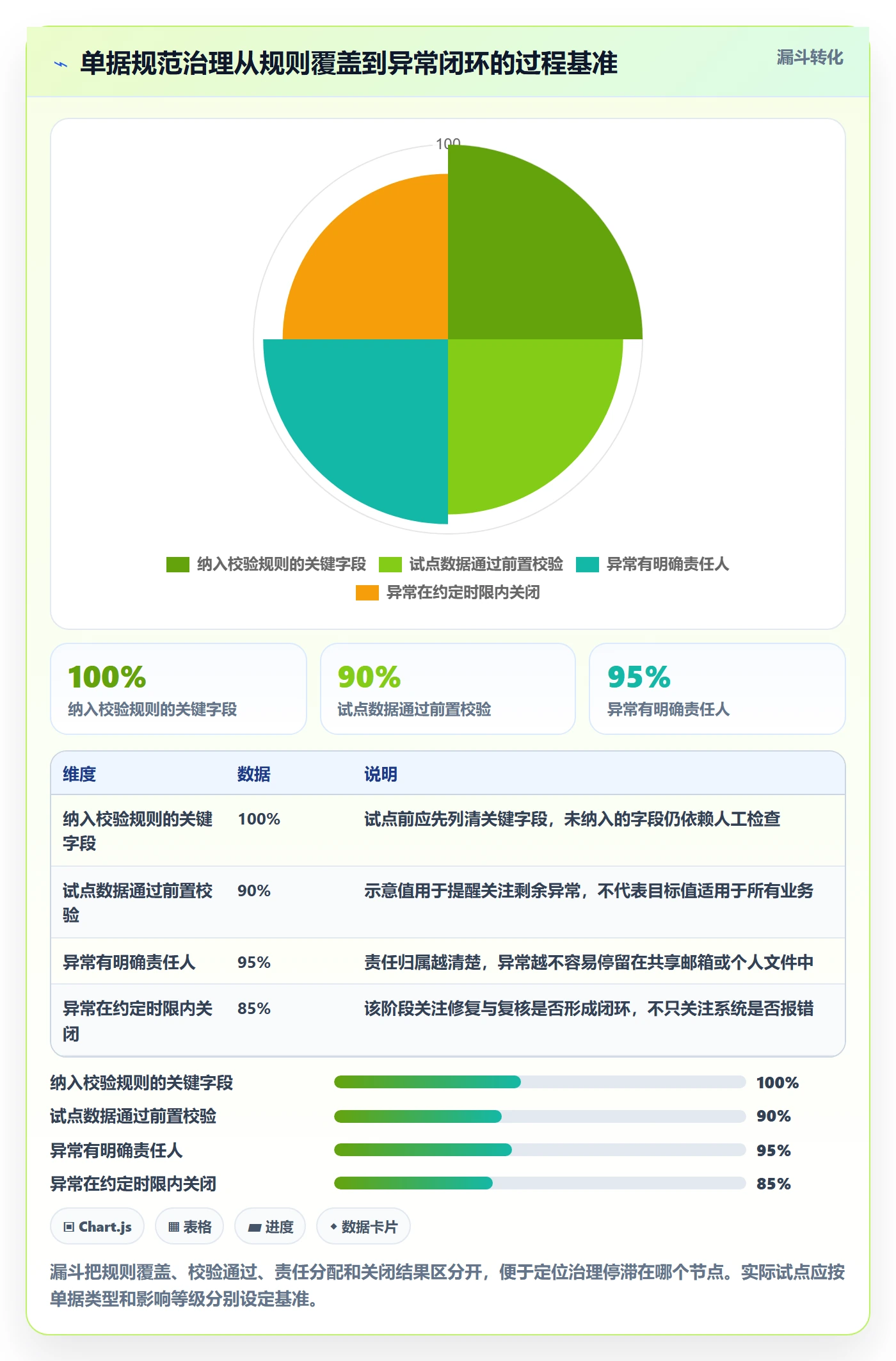 erp数据录入避坑指南：单据规范环节的工具对比要注意什么