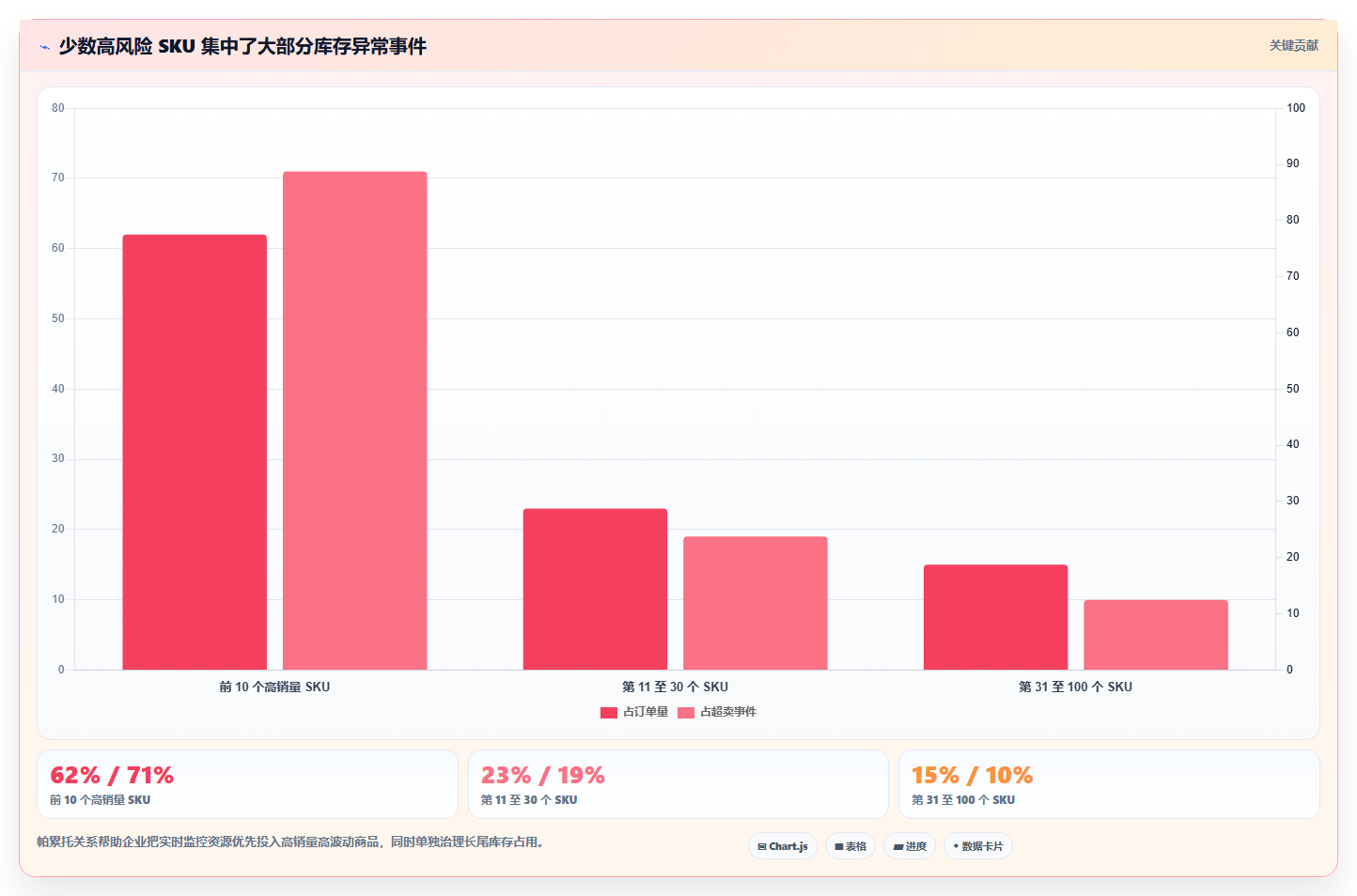 电商库存规划方法：多仓同步与实操教程如何衔接
