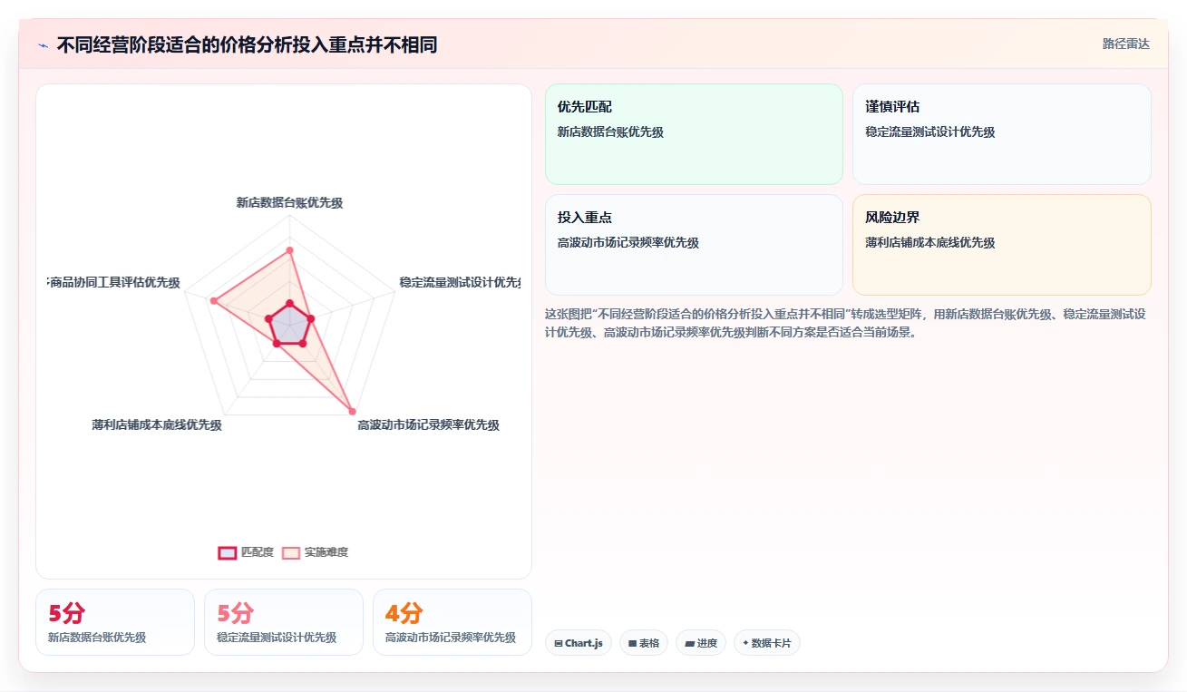 拼多多数据分析工具免费运营框架：把价格分析纳入进阶玩法