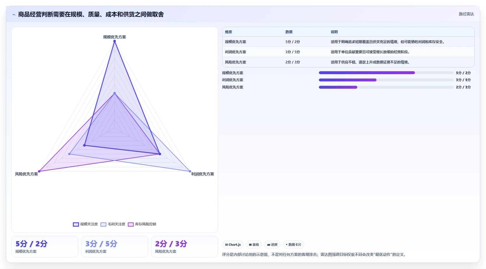电商数据运营怎么落地？从商品分析讲清新手避坑