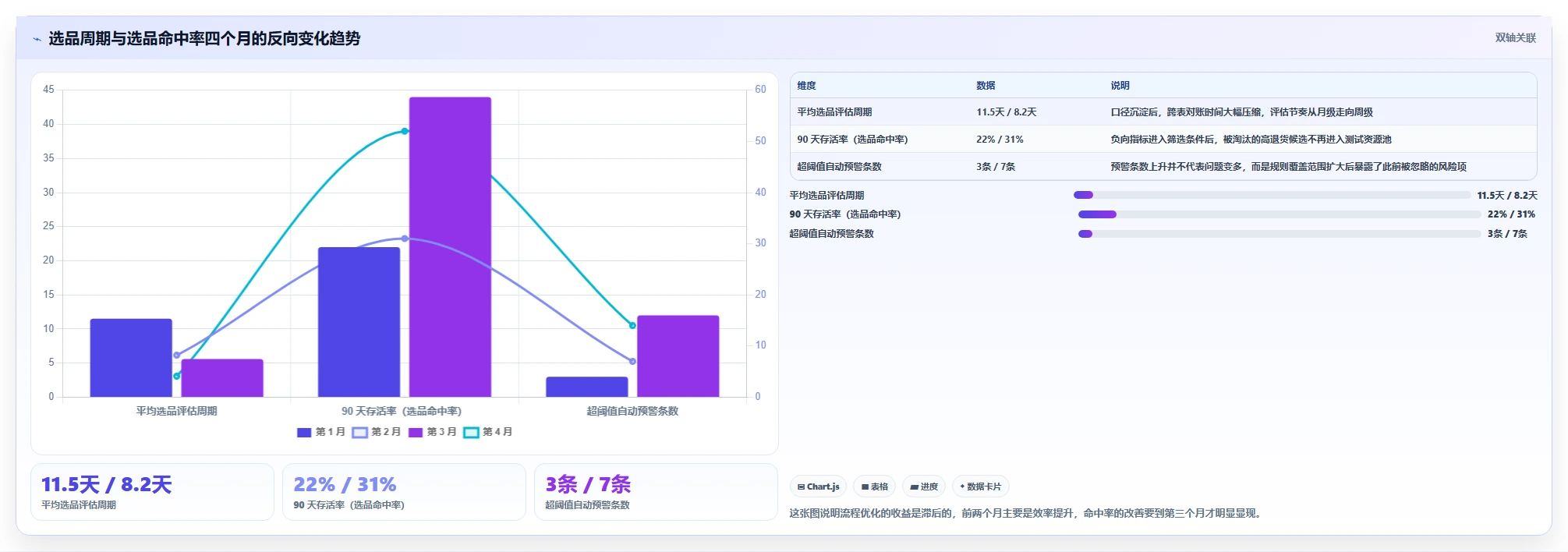运营工具优化清单：选品分析与常见误区的关键动作