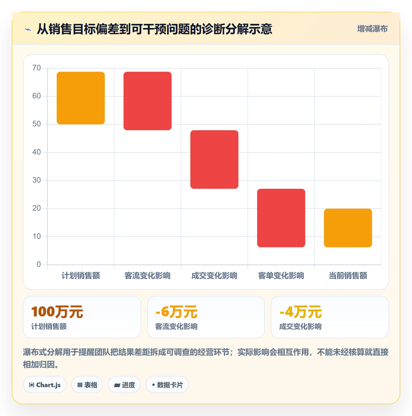 店铺运营管理规划方法：经营目标与落地案例如何衔接