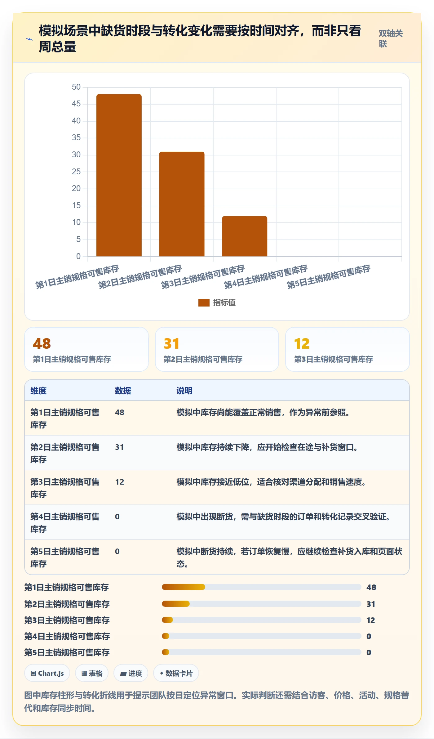 店铺运营管理怎么落地？从库存协同讲清数据复盘